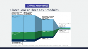 Three Key Schedules