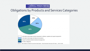 Obligations Prod and Serv